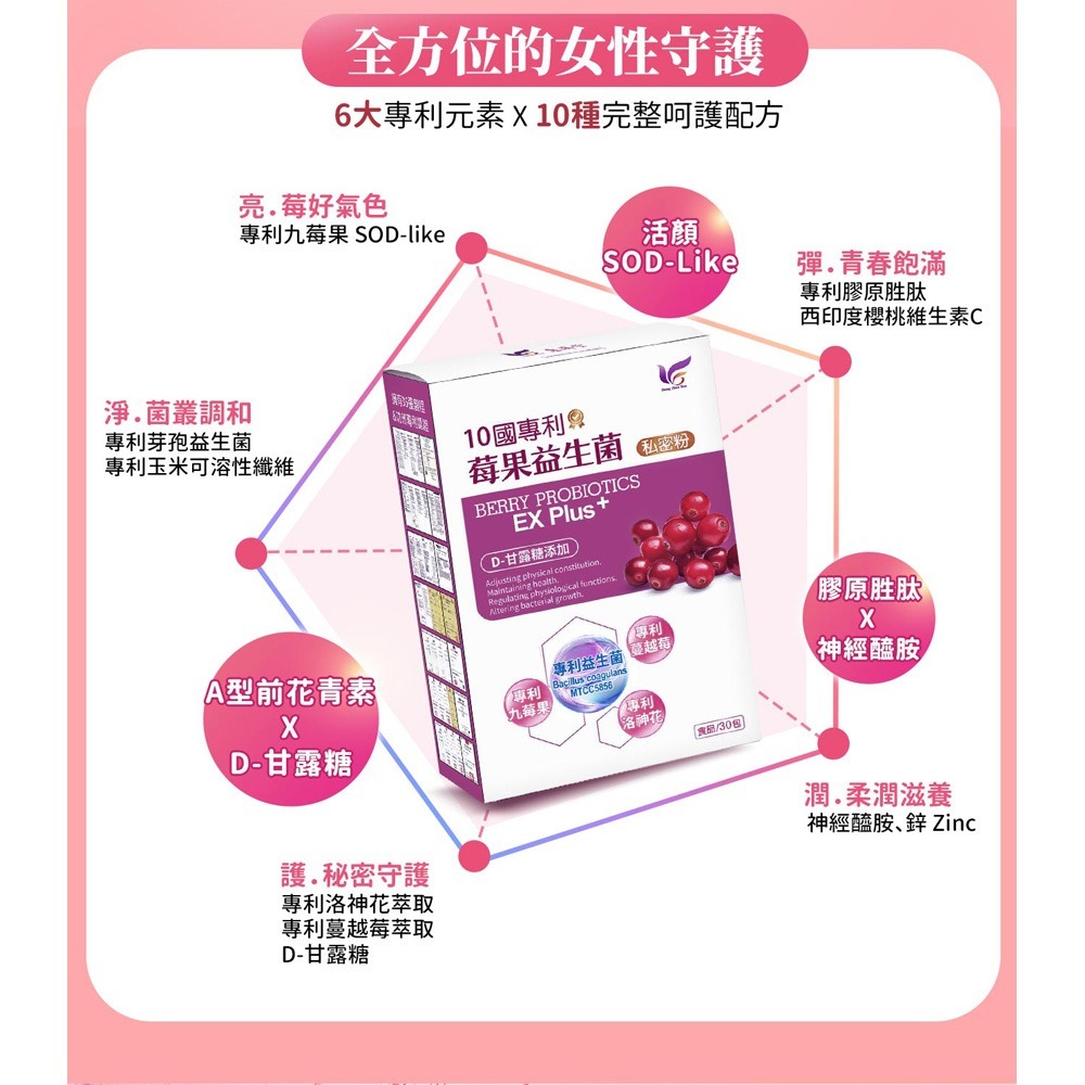 東華堂 專利莓果益生菌私密粉3gx30包*1【贈】大漢小姐姐 極潤膠原雙酵粉8gx7包*1-細節圖4
