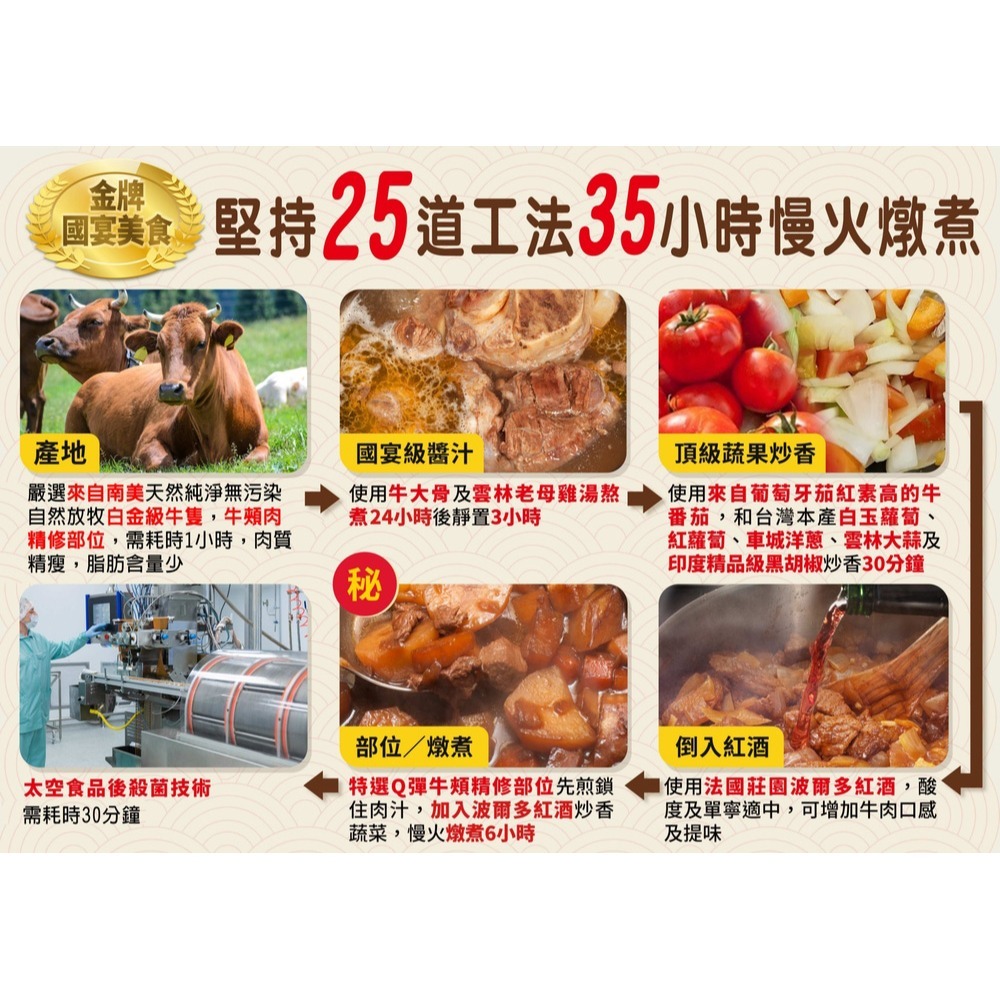 紅酒燉牛肉200g(固形物79g)*3 效期2027.01.21【贈】鮮覺  紅燒半筋半肉牛肉麵500g(袋裝)*1-細節圖5