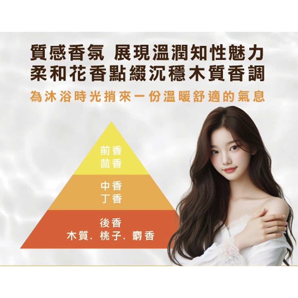 舒妃自然匯 身體乳300ml*1(藍色泌境水潤/紫色泌齡緊緻款式任選*1)【贈】SOFEI舒妃 北海道馬油白皙沐浴乳*1-細節圖5