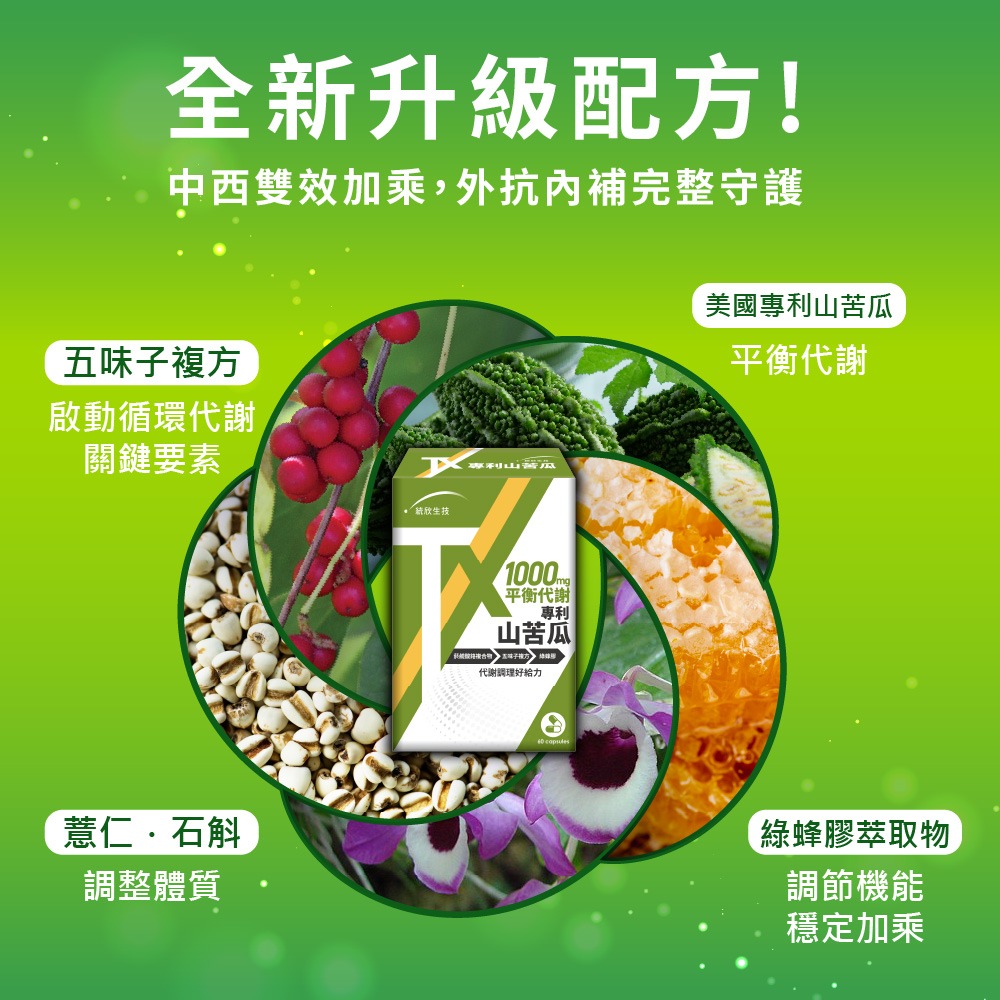 統欣生技 TX專利山苦瓜450mgx60粒*1【贈】sunVenus 馬上孅3gx10包*1-細節圖4