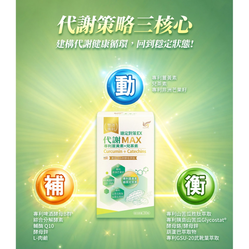 CaPower加柏爾 高單位魚油軟膠囊1.5gx60粒*1【贈】東華堂 瑭定對策EX 代謝MAX 500mgx30顆*1-細節圖9