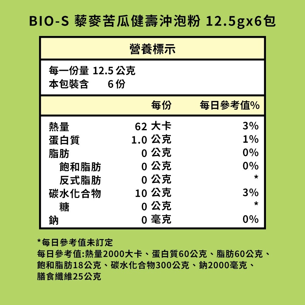BIO-S 藜麥苦瓜健壽沖泡粉 12.5gx6包*1 效期2026.11.09【贈】森一 90蔬果好孅 專利代謝酵素*1-細節圖3