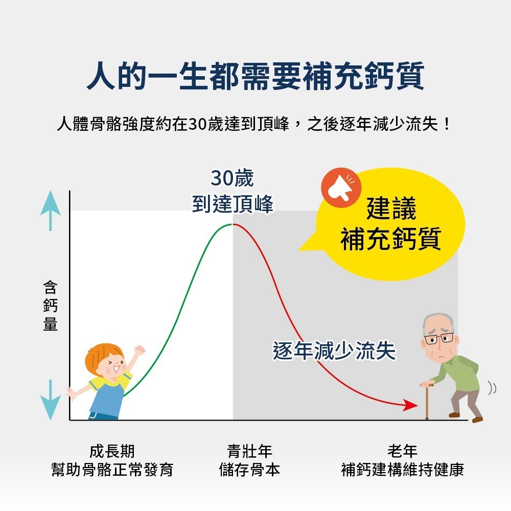 威客維 威鈣素微泡口嚼錠1.2gx60錠*1【贈】東華堂 金の鈣勇專利海藻鈣 500mg+5%x30顆*1-細節圖2