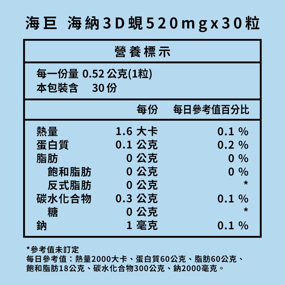 海巨 海納3D蜆520mgx30粒*1【贈】睦樂 鱈魚肝油(檸檬風味)250ml*1-細節圖5