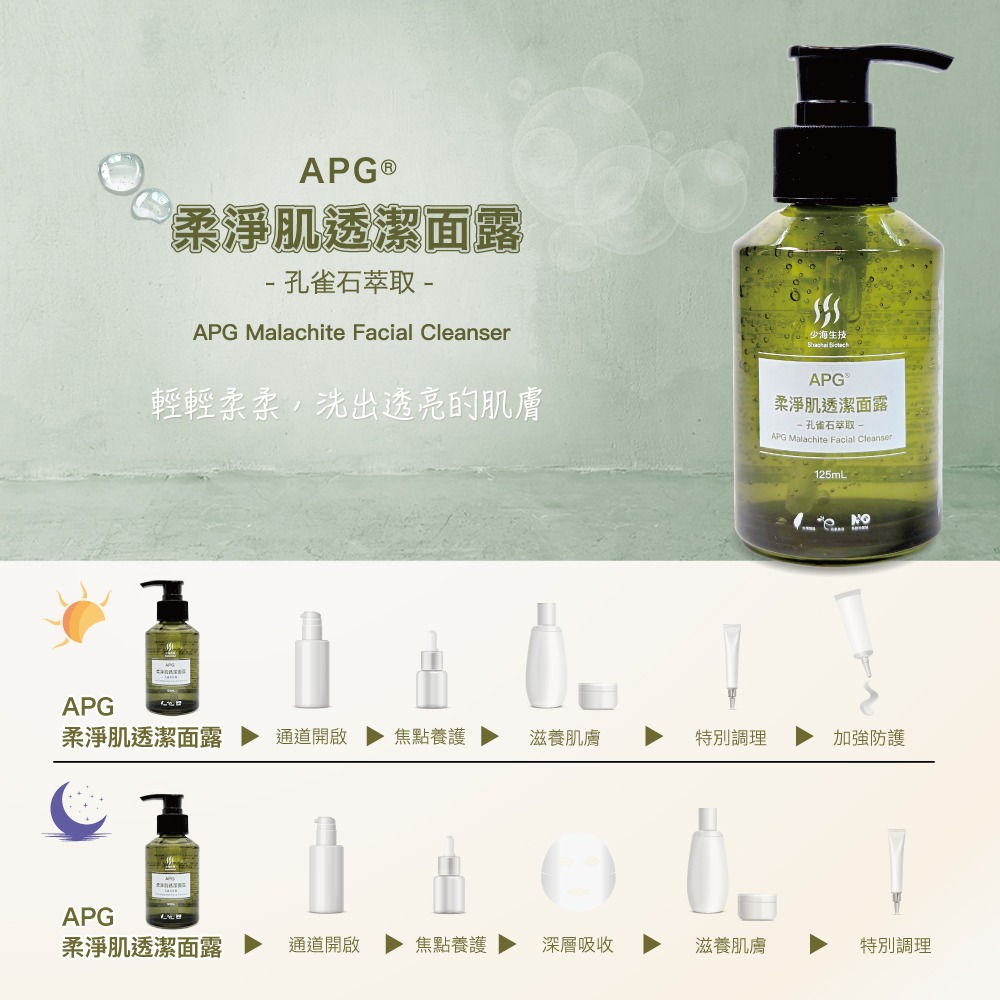 少海生技 APG柔淨肌透潔面露125ml*1【贈】COCOCHI AG極致奢養乳霜面膜 第三代3.5g+12.5g*1-細節圖5