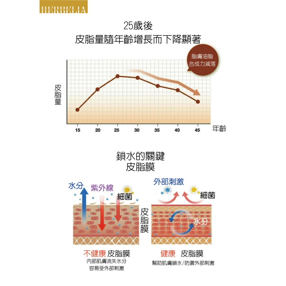 Abysse 黃金藻嫩彈緊緻菁華乳50ml*1【贈】HERBELIA 雪白女王煥顏精華膠囊24顆*2-細節圖10