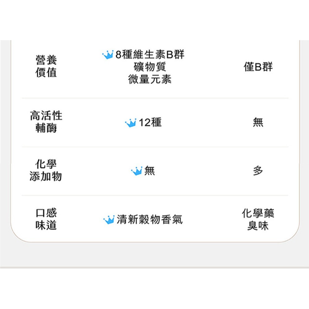 三五生技 三五藜麥B群570mgx30顆*1 效期2026.09.02【贈】德之寶 全日綜合維生素發泡錠15錠*1-細節圖4