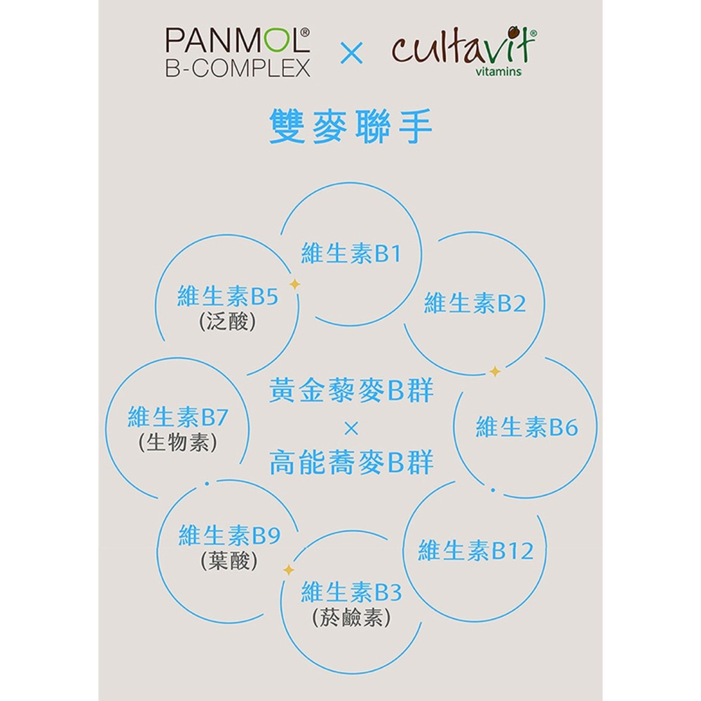 三五生技 三五藜麥B群570mgx30顆*1 效期2026.09.02【贈】德之寶 全日綜合維生素發泡錠15錠*1-細節圖5