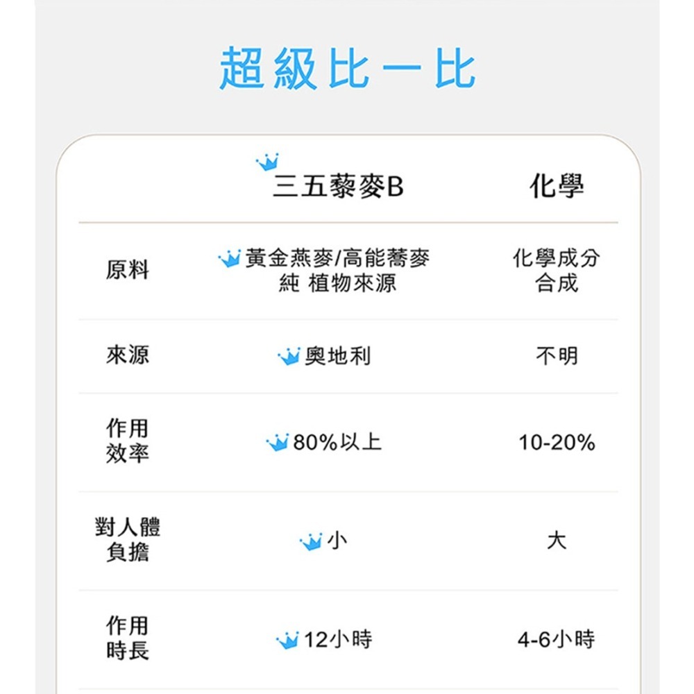 三五生技 藜麥B群570mgx30顆*1 效期2026.09.02【贈】德之寶 全日綜合維生素發泡錠15錠*1-細節圖3