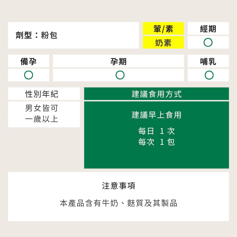 CaPower加柏爾 綜合維他命1.2854gx60粒*1【贈】森一 北美專利黑接骨木莓+C 2gx30包*1-細節圖11