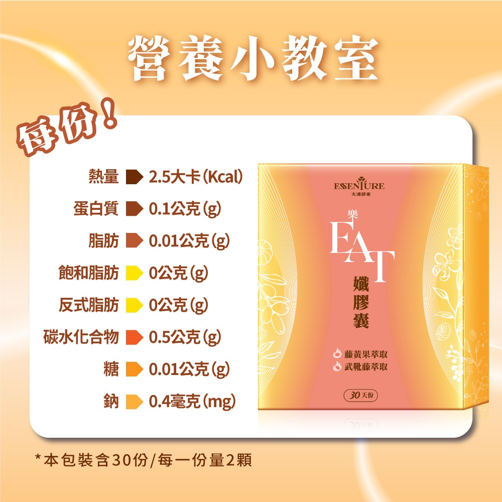 大漢酵素 樂EAT孅膠囊60顆*1【贈】BIO-S 藜麥苦瓜健壽沖泡粉 12.5gx6包*2 效期2026.11.09-細節圖6