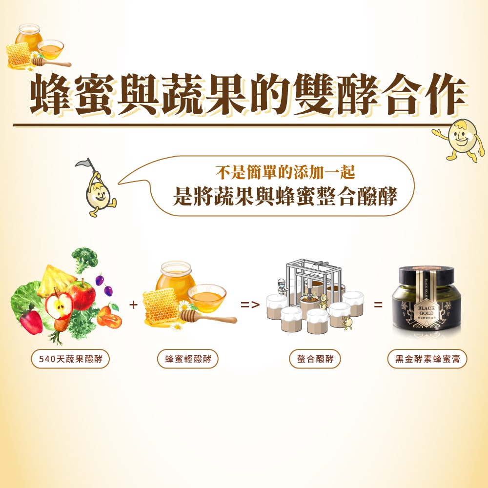 大漢酵素 黑金酵素蜂蜜膏50g*1【贈】久保雅司 諾麗果王SOD口含錠50g(2.5gx20顆)*2-細節圖8