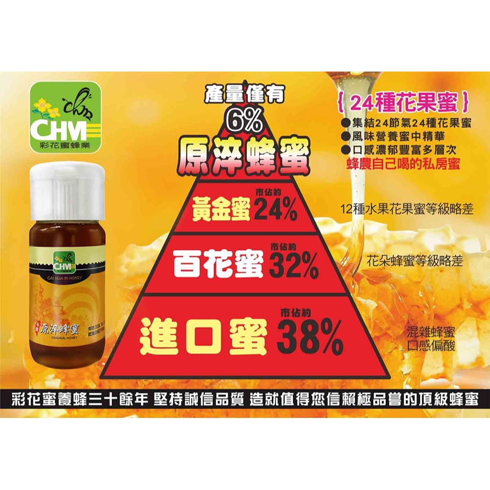 彩花蜜 台灣原淬蜂蜜700g*2【贈】kinyo 自動磁力攪拌杯MMC-103*1-細節圖6