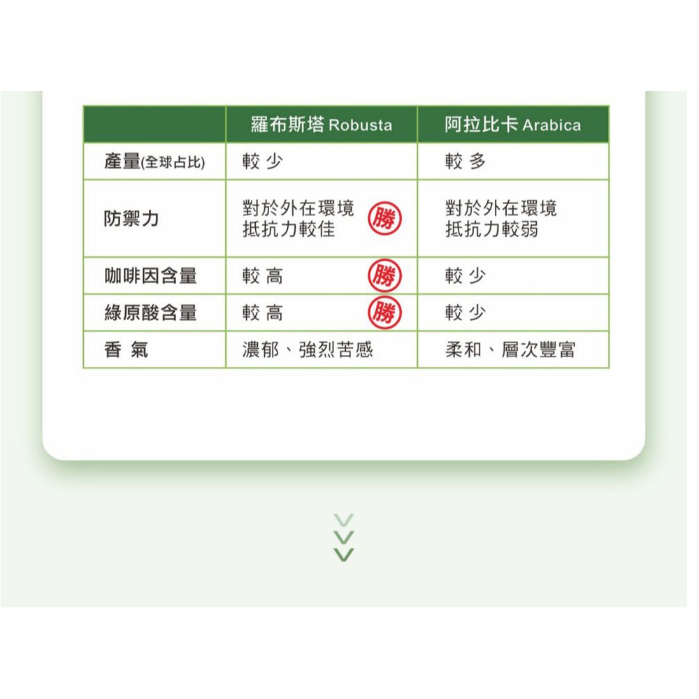 sunVenus 蘊髮重生精華 PLUS 10ml*1【贈】舒妃自然匯 綠咖啡強韌防斷落洗髮精300ml*2-細節圖6