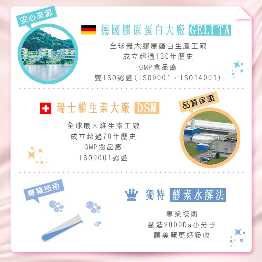 東華堂 膠原蛋白左旋C500mgx100顆*1-細節圖2