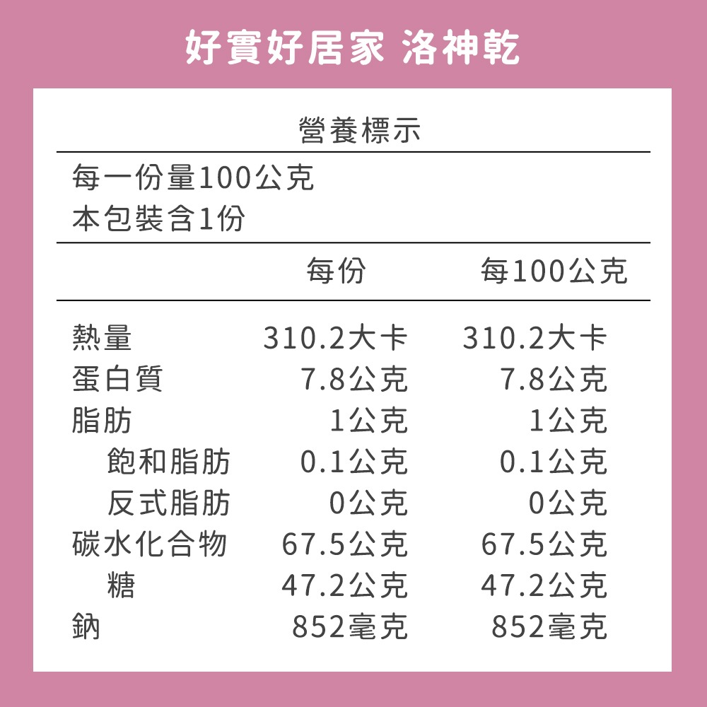 好實好居家 杏仁牛軋糖(無添加蔗糖)80g*1(口味任選 芒果/草莓) 效期2026.11.23【贈】好實 洛神乾*1-細節圖9