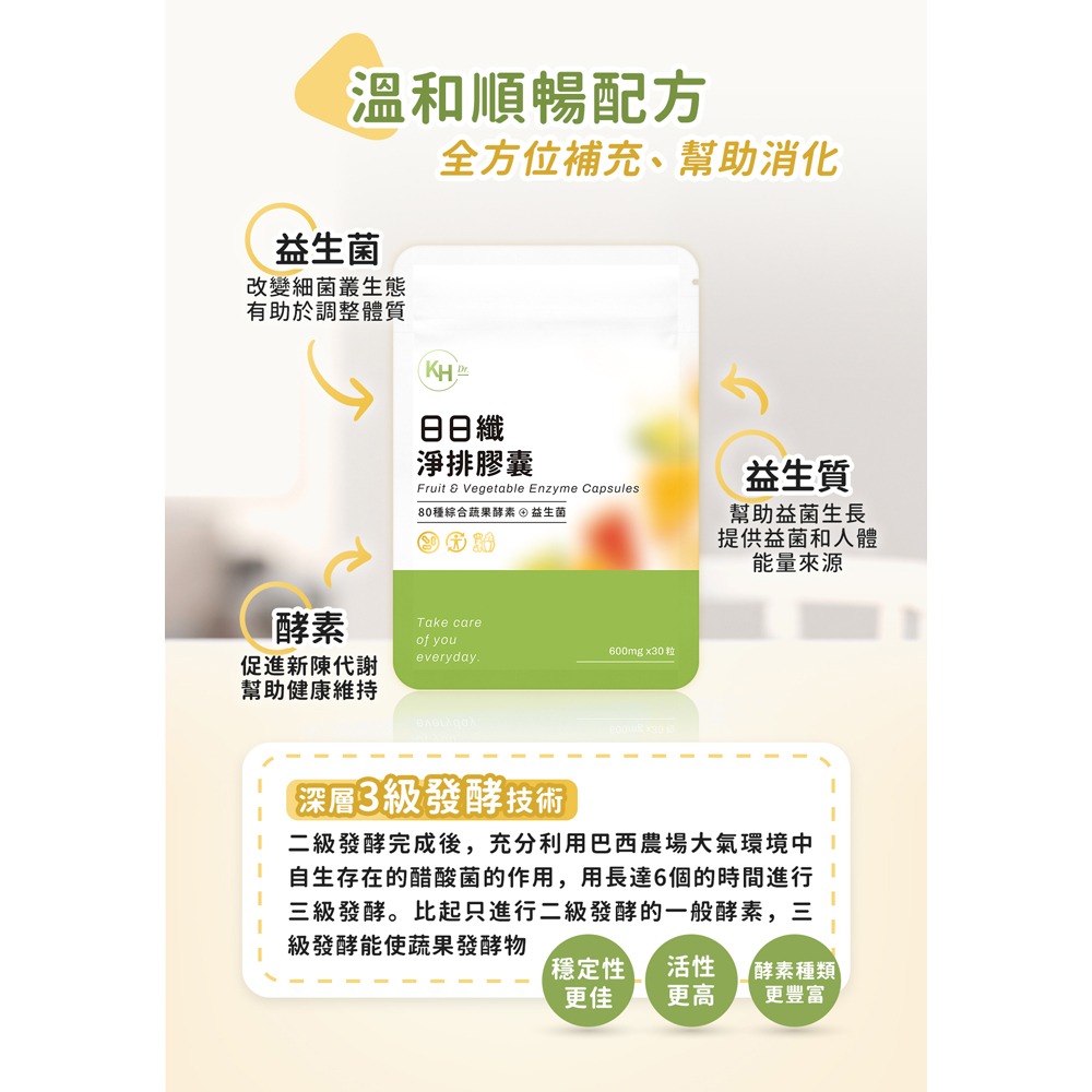 KHDr. 日日纖淨排膠囊600mgx30粒*1【贈】sunVenus美型酵素錠 500mg*20錠*2-細節圖5