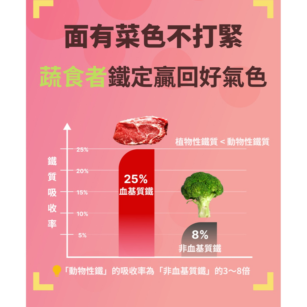 三五生技 超級莓果粉 3gx15包*1【贈】德之寶 美妍鐵速溶粉1.1gx20包*1-細節圖9