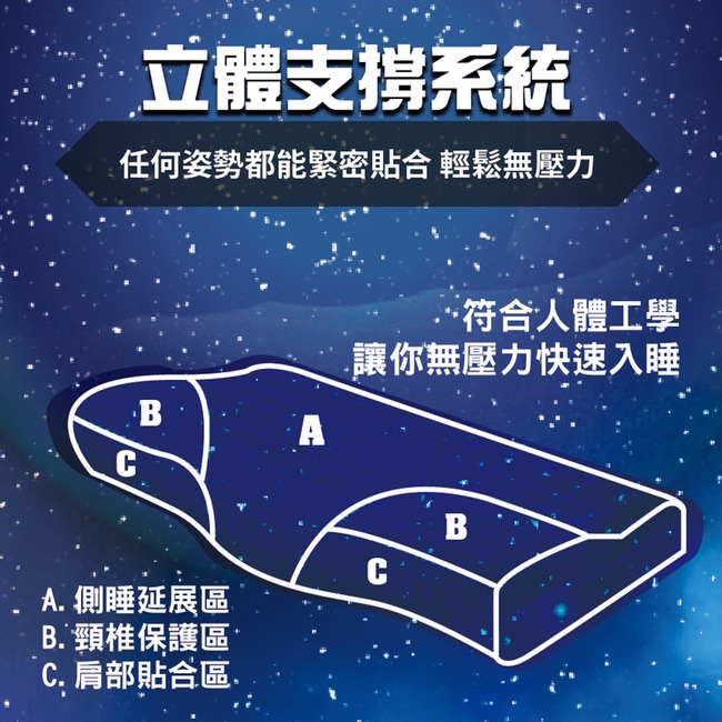 東龍石墨烯多功能枕TL-2260*1【贈】GABRIEL 草間眠森DEEP SLEEP 舒眠噴霧50ml*1-細節圖4