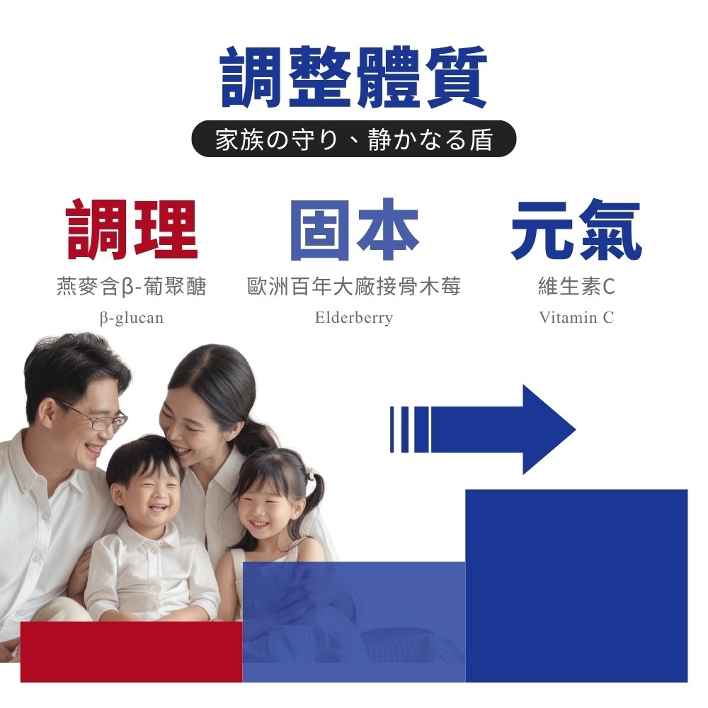 森一 72歐洲專利黑接骨木莓+C2gx30包*1【贈】三五生技 三五藜麥B群570mgx30顆*2 效期2026.9.2-細節圖4