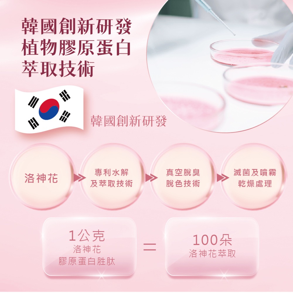 FEMOIRE night 玫瑰養顏飲 25mlx15包*1【贈】KHDr.蘋果柑橘果膠15g*30包*1-細節圖4