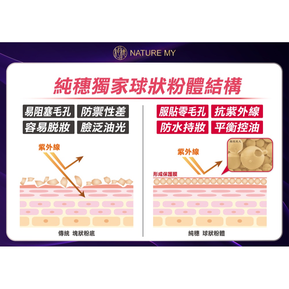 LA·VAOLORE 絕對美肌妝感隔離乳SPF50 30ml*1【贈】日本純穗 革命性養膚嫩白粉狀粉底 10g*1-細節圖7