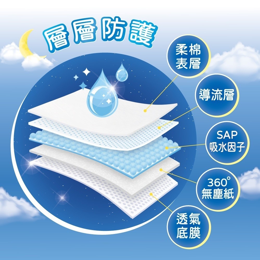Sweetie Cool 舒芯超薄抑菌涼感舒眠褲 2片*1(M-L 80-105cm/XL 90-115cm 尺寸任選)-細節圖5