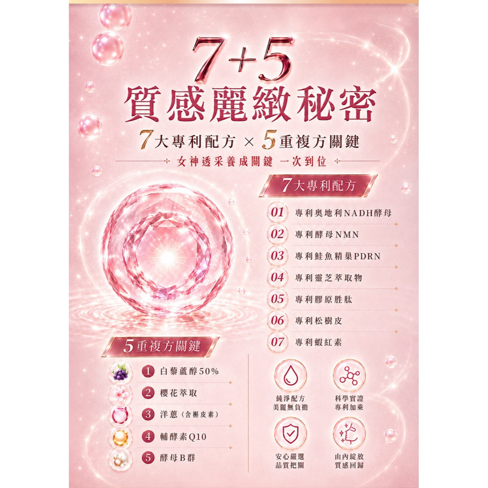 東華堂 NADH女神時光機 500mgx30顆*1【贈】我的心機 NEO CLEAR法國綠礦泥毛孔速淨泥膜棒45g*2-細節圖6