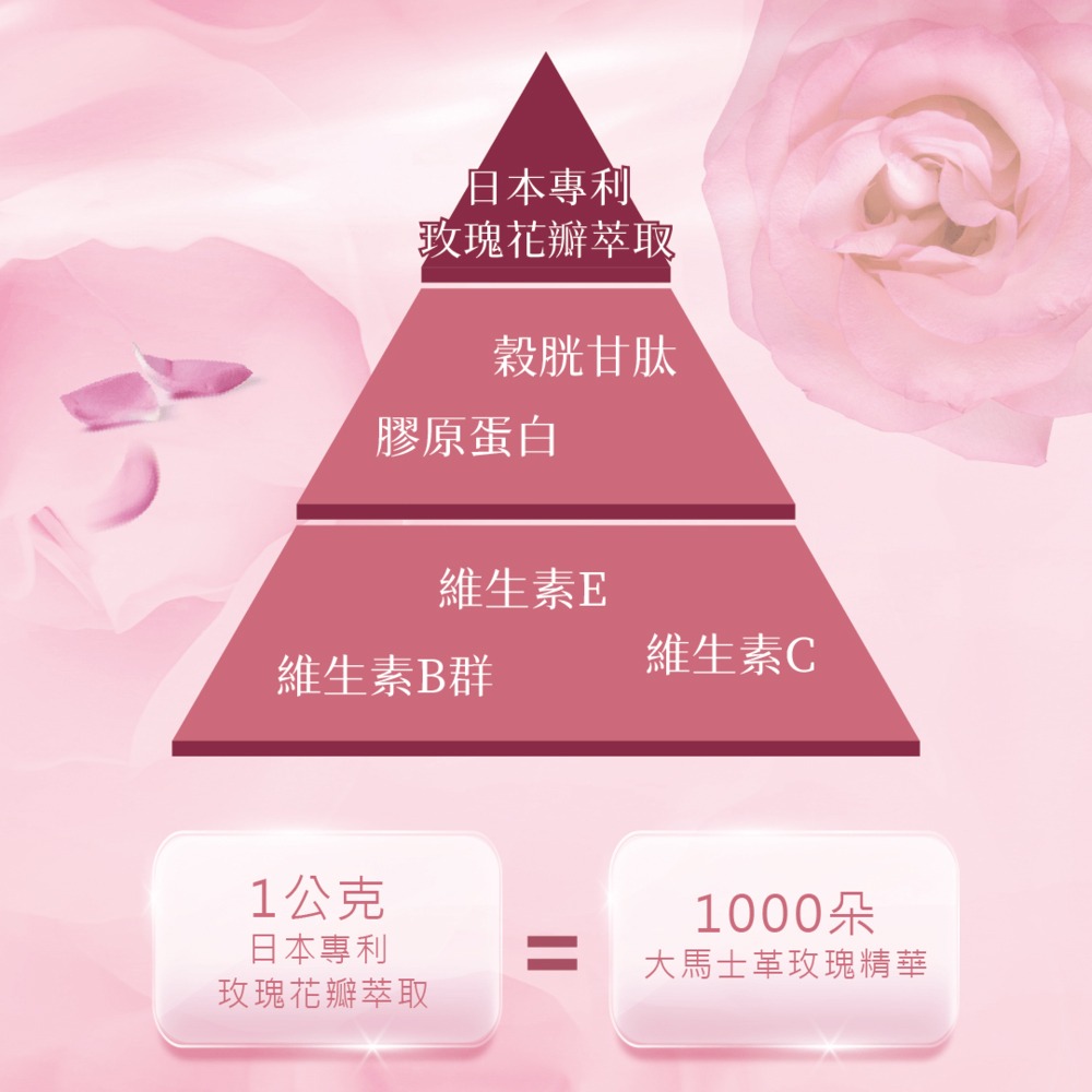 FEMOIRE night 玫瑰養顏飲 25mlx15包*1【贈】BB 外泌體奇蹟修護安瓶精華10ml*2-細節圖5