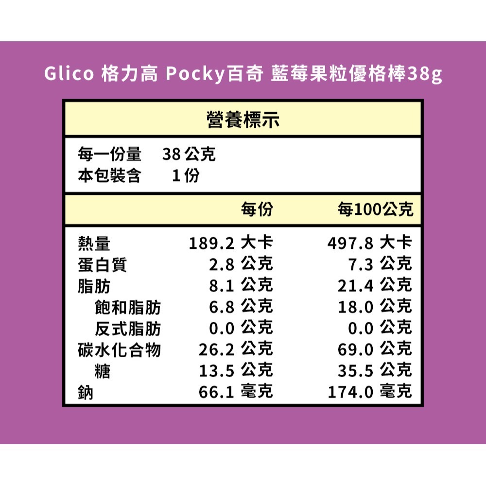 鮮覺 紅燒豬肉麵*1【贈】Glico 格力高 Pocky百奇 藍莓/草莓果粒蜜桃優格棒 各2入 效期2026.9.29-細節圖8