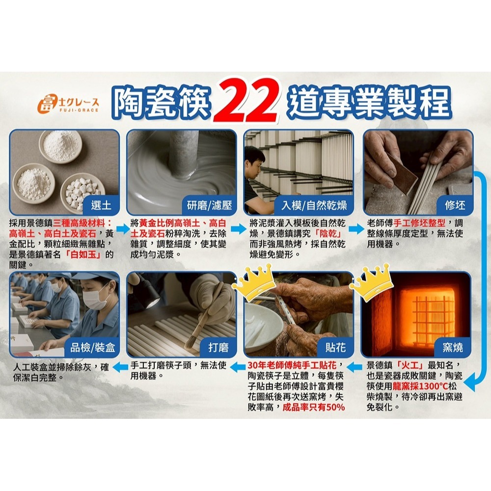 GOLD LIFE 好收好帶可折疊便攜餐盒*1【贈】FUJI-GRACE 富士雅麗 陶瓷筷禮盒組(五雙入)*1(顏色隨機-細節圖9