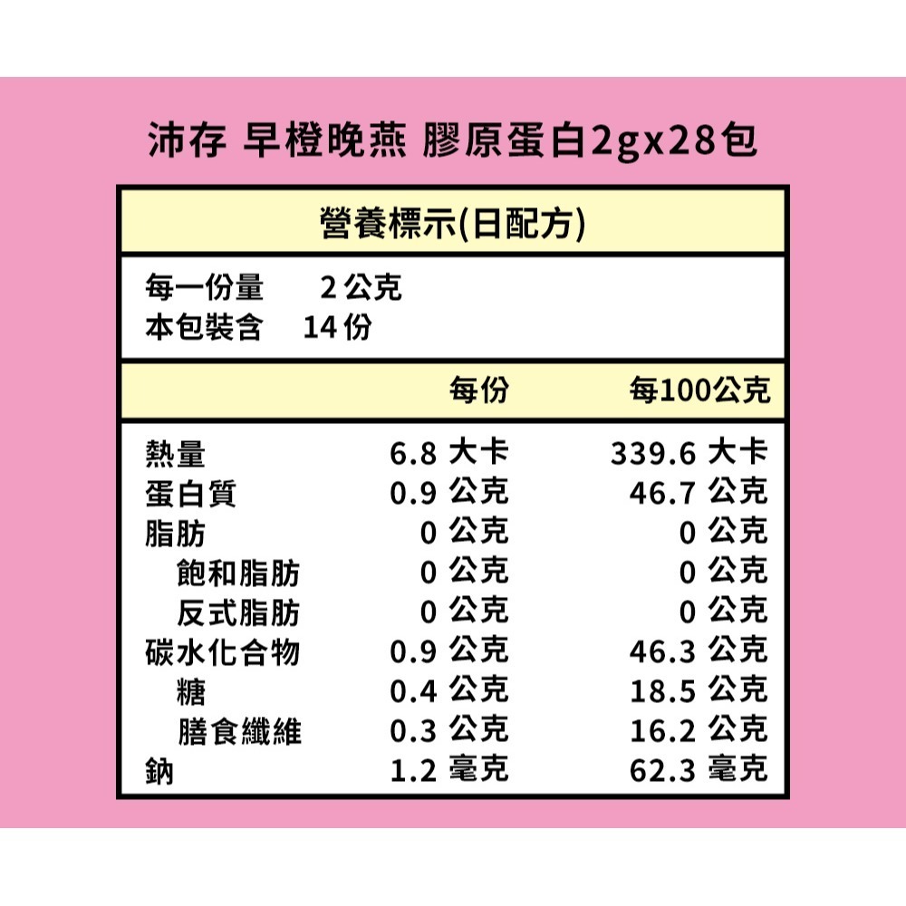 沛存 早橙晚燕 膠原蛋白 2gx28包*1【贈】舒妃自然匯 蔓越莓舒密潔淨露 350ml*1-細節圖4