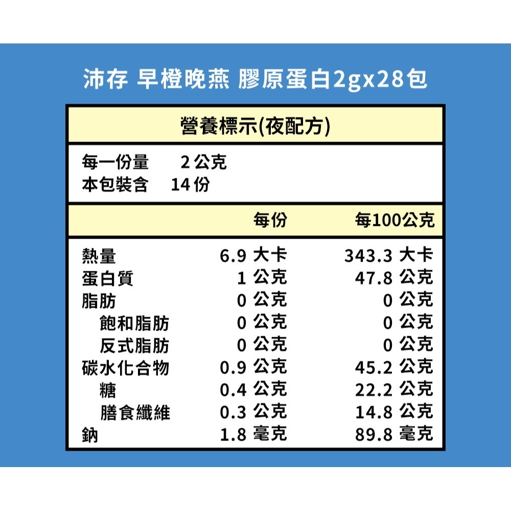 沛存 早橙晚燕 膠原蛋白 2gx28包*1【贈】舒妃自然匯 蔓越莓舒密潔淨露 350ml*1-細節圖5