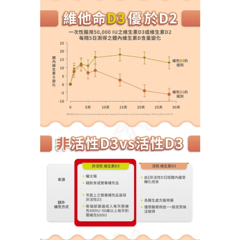 沛存 蕎麥維生素D3+K2膠囊 0.35gx60顆*1【贈】三五生技 藜麥B群570mgx30顆*1 效期26.9.2-細節圖5