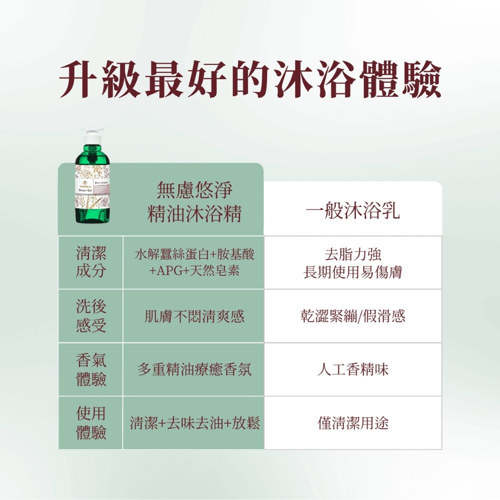 APISERUM 愛比森 精油沐浴精*1(款式任選)【贈】舒妃自然匯InNature 綠咖啡強韌防斷落洗髮精*1-細節圖6