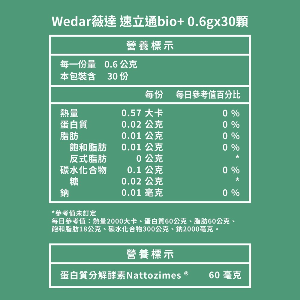 Wedar薇達 速立通bio+ 0.6gx30顆*1【贈】KHDr.日舒萃然B膠囊 430mgx30粒*2-細節圖4