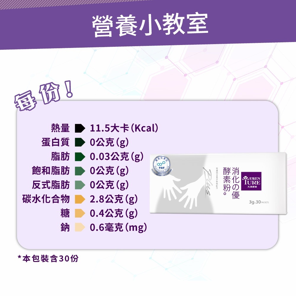 大漢酵素 消化の優酵素粉Plus 3gx30包*2【贈】久保雅司 黑種草紫蘇油軟膠囊 350mgx30顆*1-細節圖6