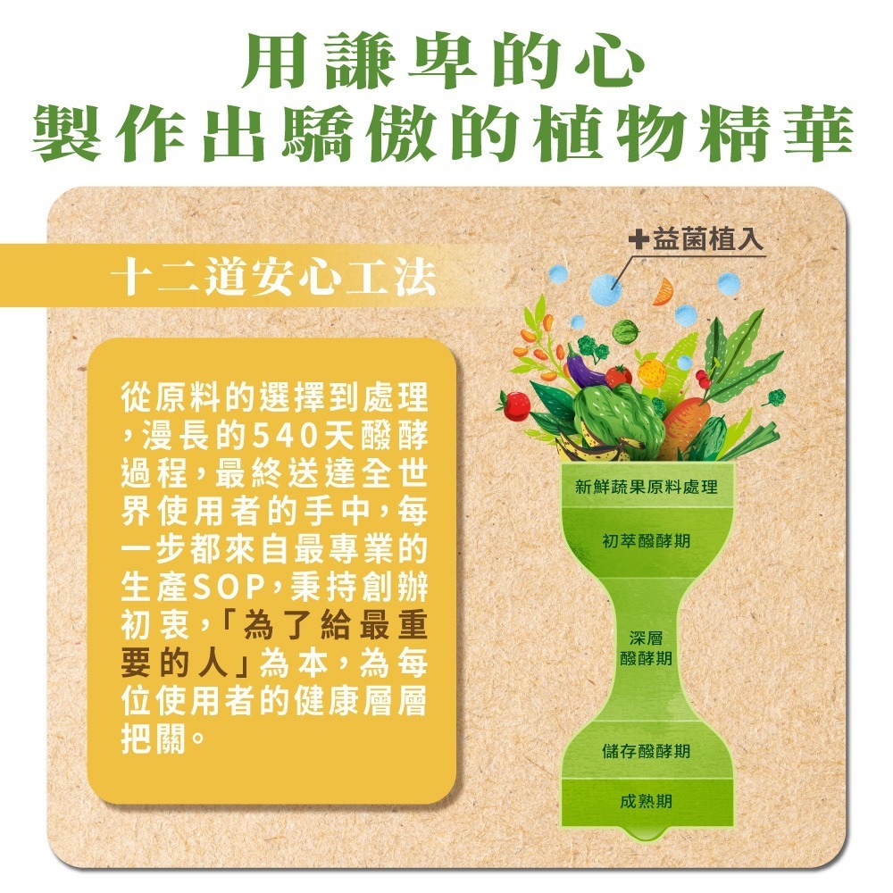 大漢酵素 V52蔬果維他植物醱酵液PLUS 15mlx10包*1【贈】Mr.Pro羅布先生 茶樹清香洗衣凝膠球*1-細節圖5