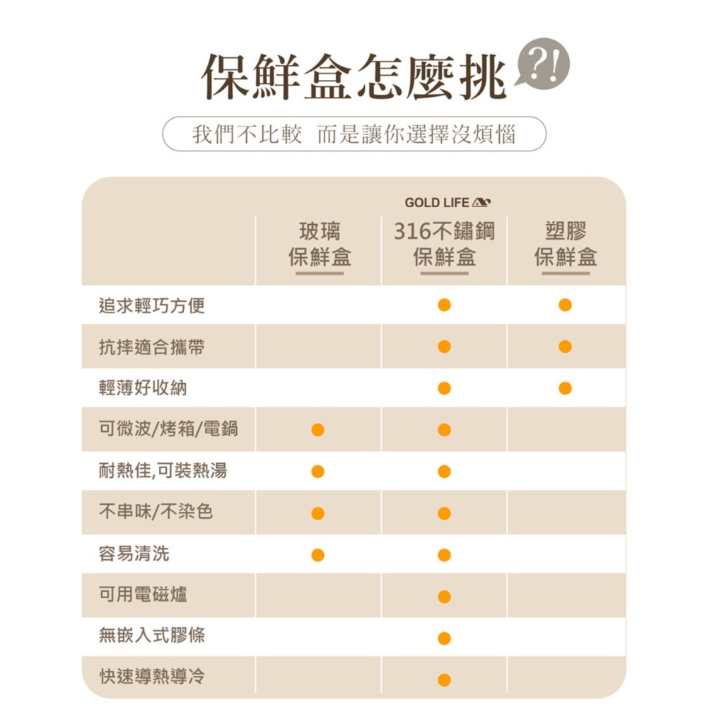 GOLD LIFE 鎖味留鮮可微波不鏽鋼保鮮盒 1000ml*1【贈】超能橘 天然全效濃縮洗潔液 1000ml*1-細節圖6