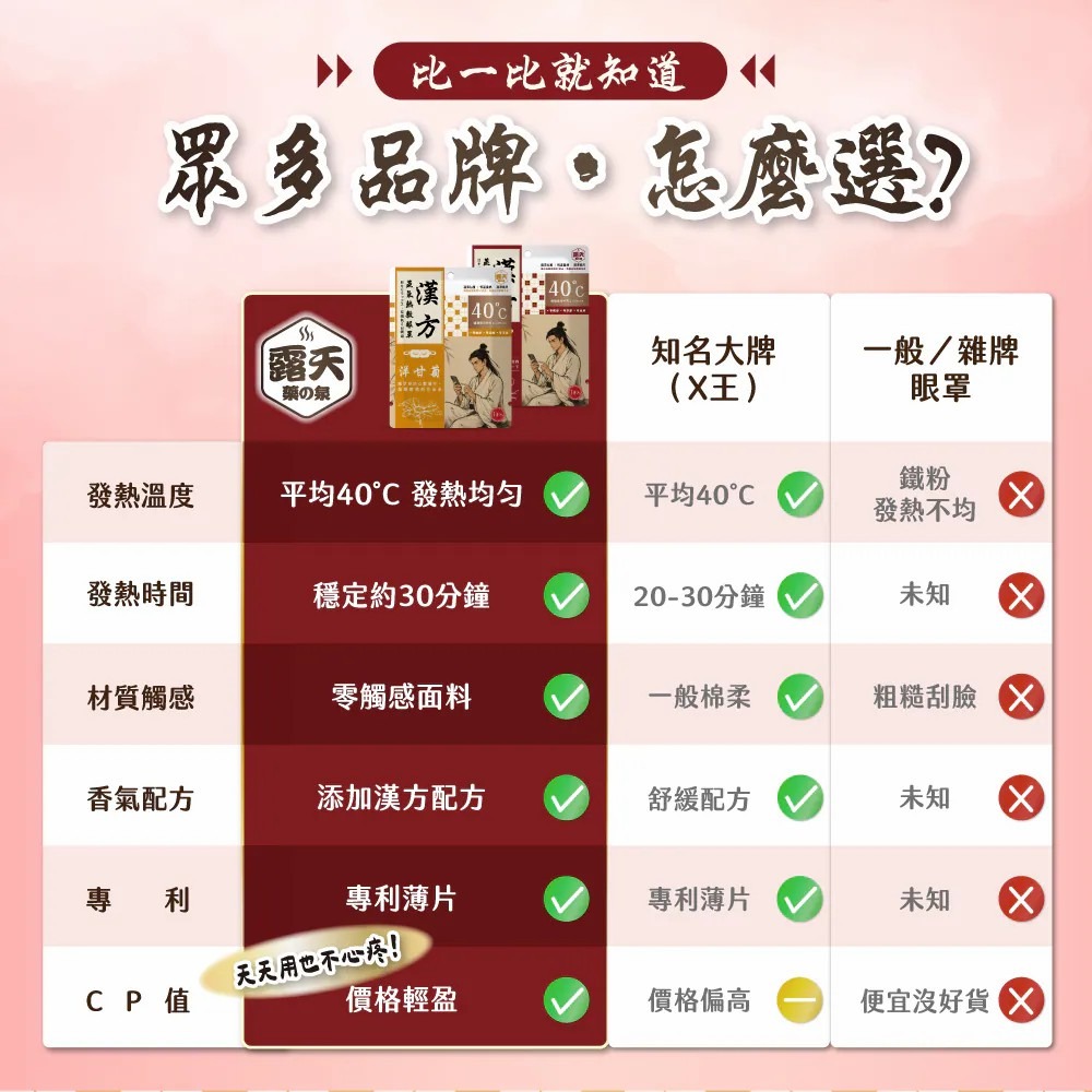 Wellfour 衛芙生醫 利視他命0.6gx30顆*1【贈】露天 漢方蒸氣熱敷眼罩5入*1 (洋甘菊/人參 任選)-細節圖10