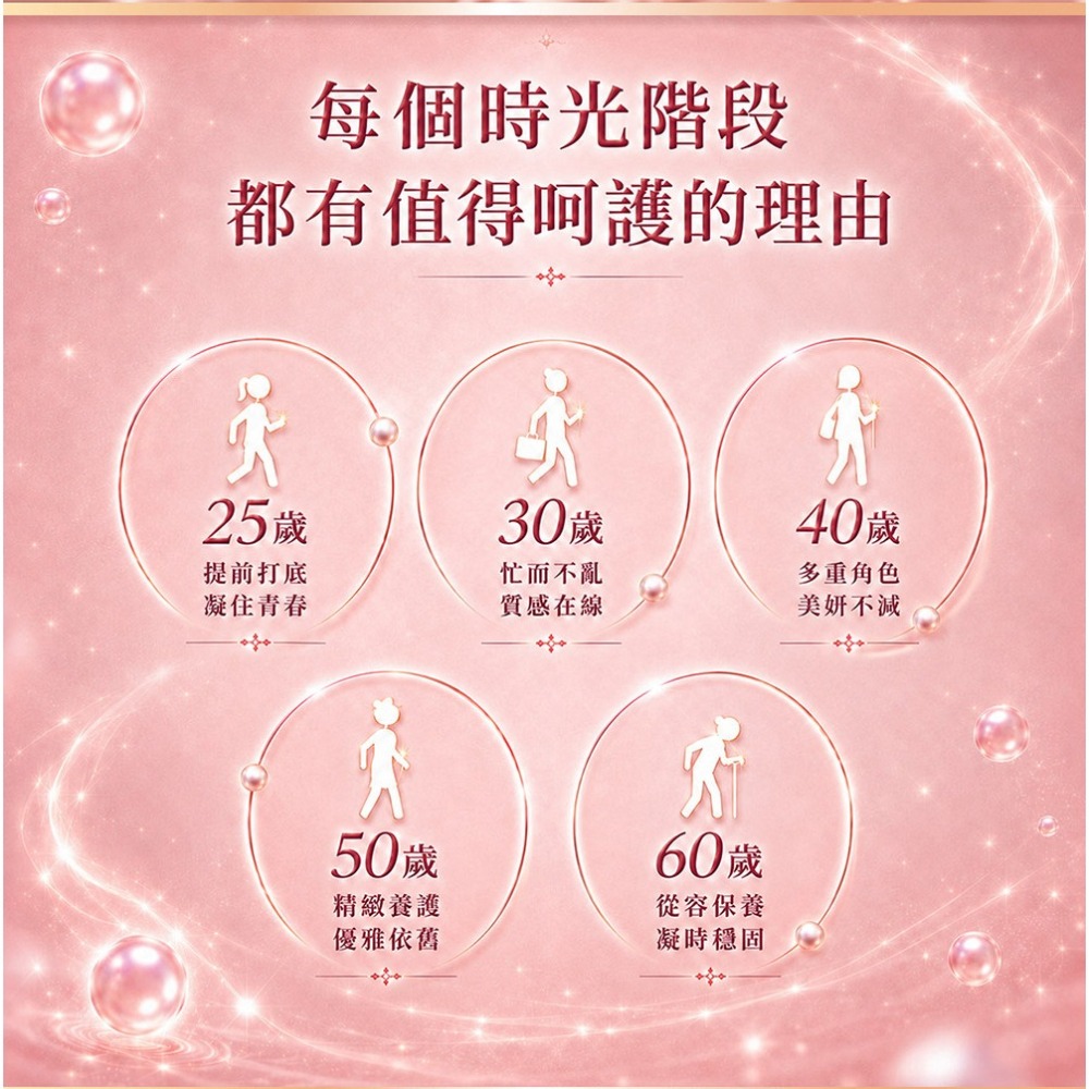 東華堂 NADH女神時光機 500mgx30顆*2【贈】威客維 醇萃活鐵補精15mlx10入*1-細節圖5