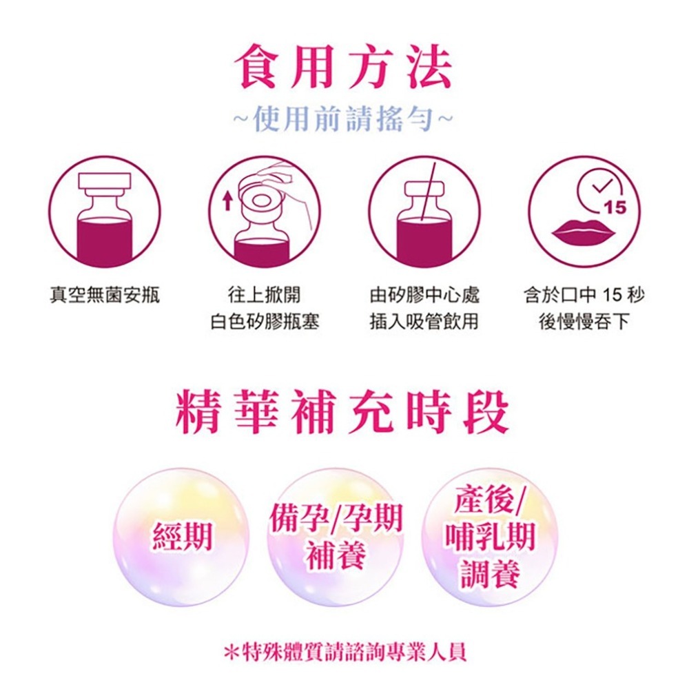 東華堂 NADH女神時光機 500mgx30顆*2【贈】威客維 醇萃活鐵補精15mlx10入*1-細節圖8