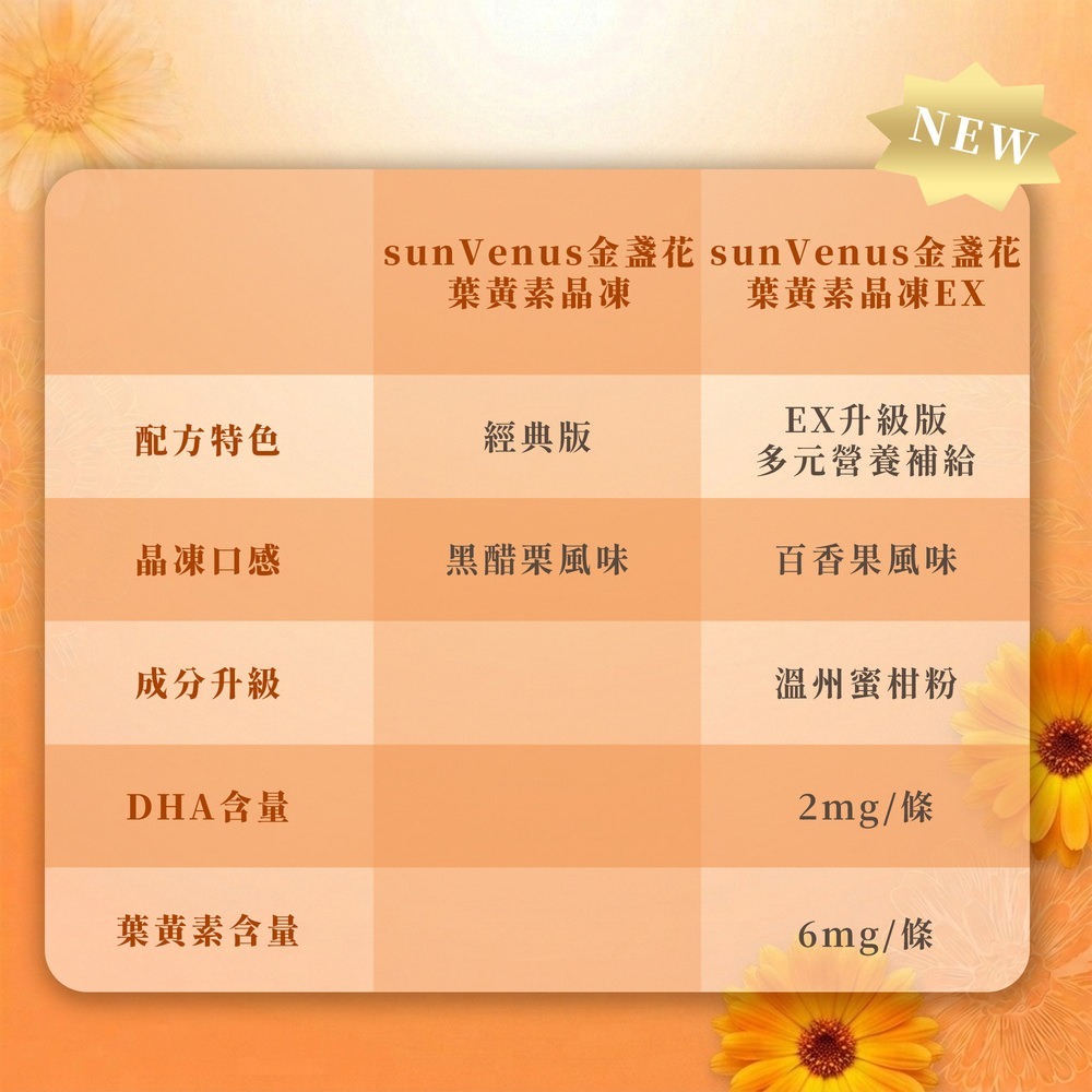 sunVenus 金盞花葉黃素晶凍EX*2【贈】沛存 高濃度魚油DHA70%(rTG型態魚油) 500mgx60顆*1-細節圖5