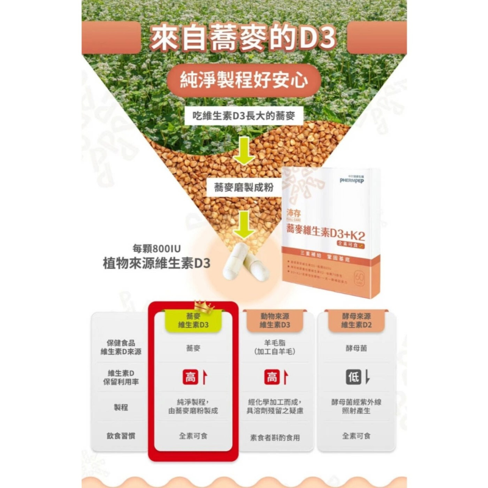 天漢 超酵NMN蔬果醱酵液20mlx10包*1 效期2026.12.11【贈】沛存 蕎麥維生素D3+K2膠囊 60顆*1-細節圖6