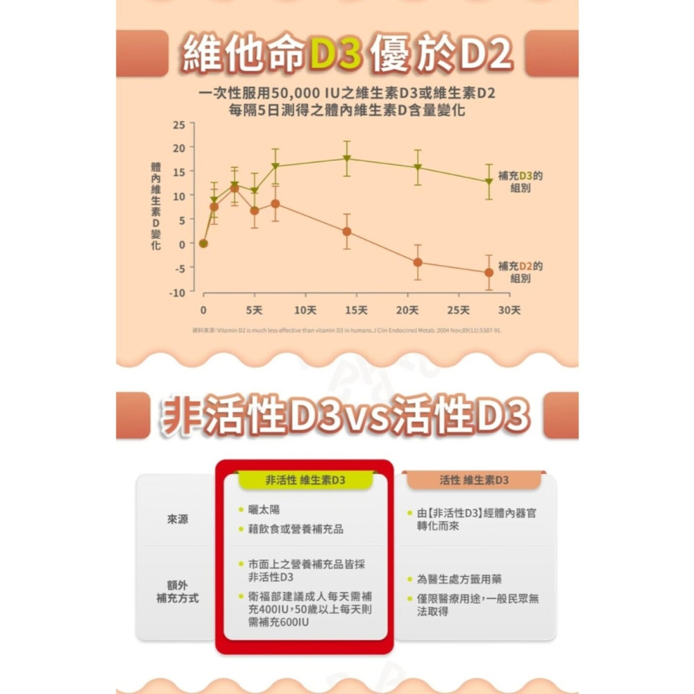 天漢 超酵NMN蔬果醱酵液20mlx10包*1 效期2026.12.11【贈】沛存 蕎麥維生素D3+K2膠囊 60顆*1-細節圖7