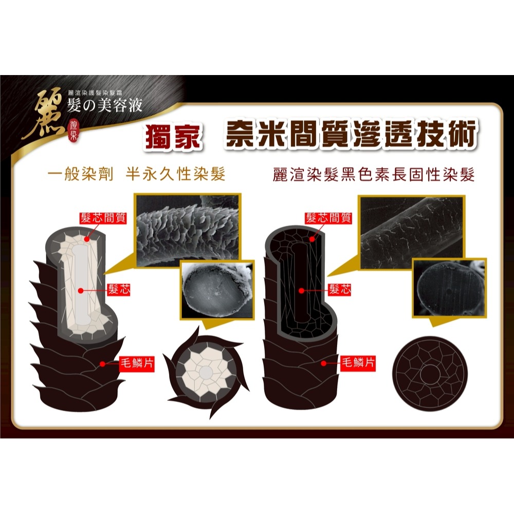 麗渲染 護髮染髮霜 黑色50ml+50ml*1效期2027.1.11【贈】babaria 洋蔥抗氧化護髮膜400ml*1-細節圖5