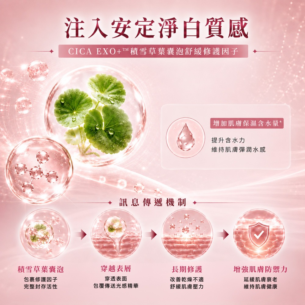 APISERUM愛比森 EXO+肌光亮白晶泌3入組*1【贈】LA·VAOLORE 超導全能膠原新生凍膜30mlx5片*2-細節圖6