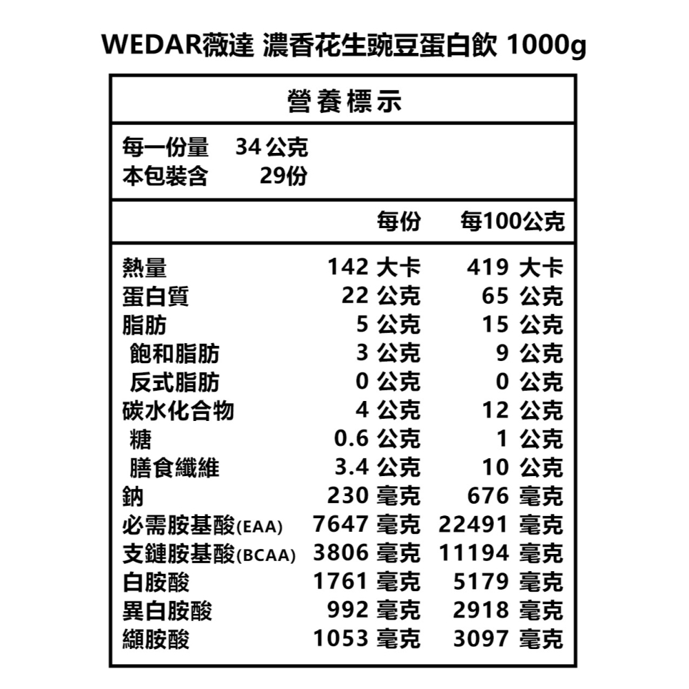 WEDAR薇達 豌豆蛋白飲1000g*1 (醇香奶茶/濃香花生 任選)【贈】Mr.Pro羅布先生 茶樹清香洗衣凝膠球*1-細節圖9