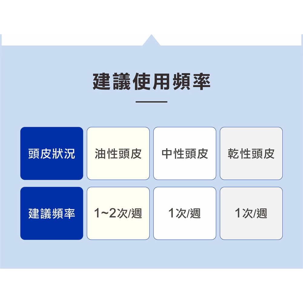 髮本源 極致豐盈建髮洗髮素 320ml*1【贈】舒妃自然匯InNature清零角質淨化露120ml*1-細節圖11