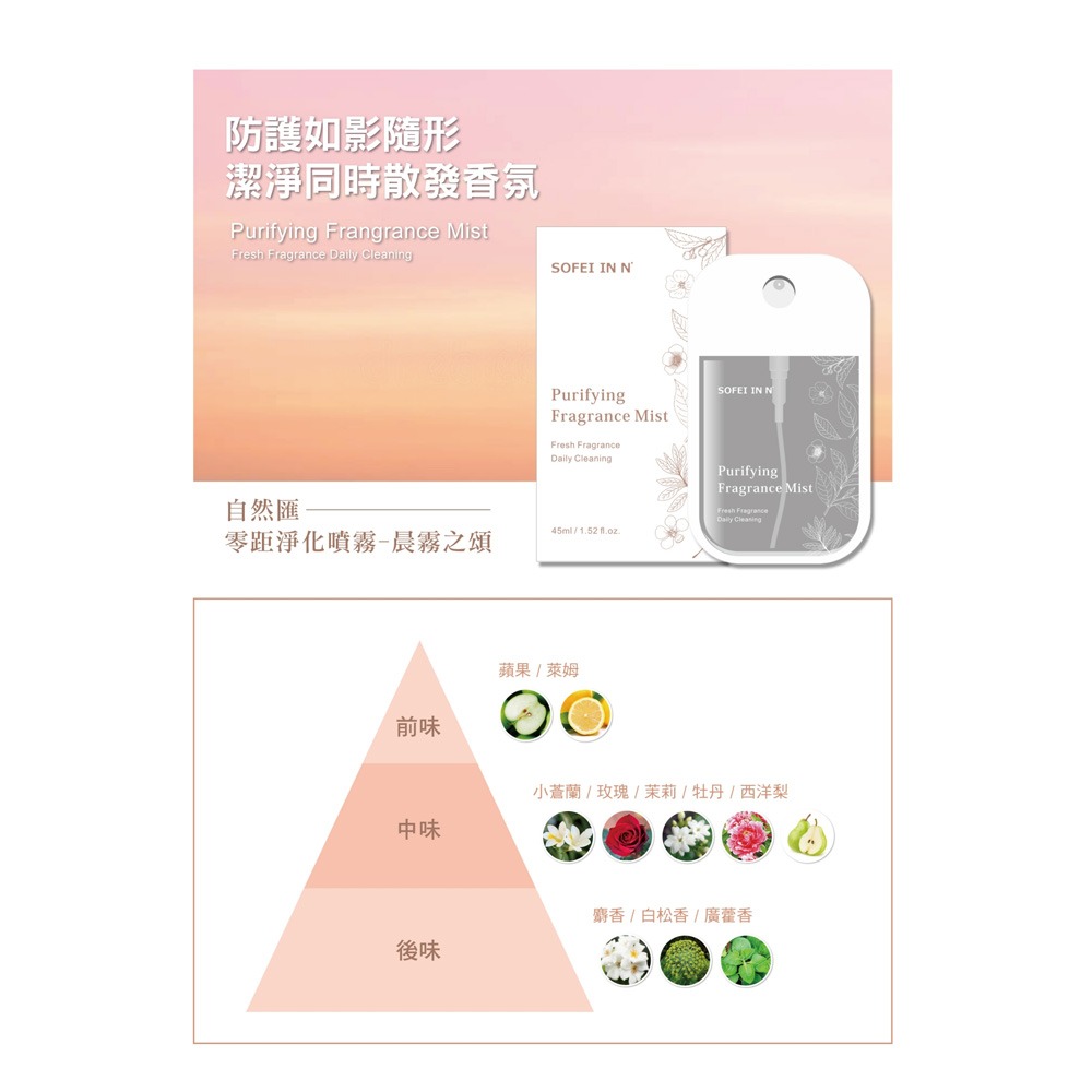 WEDAR薇達 清潤療肺草0.7gx30顆*1【贈】舒妃自然匯InNature零距淨化噴霧 45ml*1-細節圖6